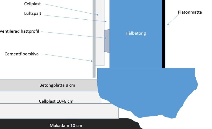 Konstruktionsillustration av källarrenovering med ventilerad vägg, isolering och nya golvlager.