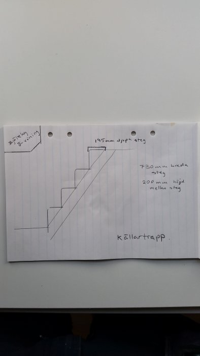Handritad skiss av en källartrappa med noterade mått för stegets djup och höjd samt bredd.