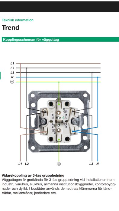 Kopplingsschema för 3-fas vägguttag visar indragningar för L1, L2, L3 och N i ett Eljo Trend uttag.