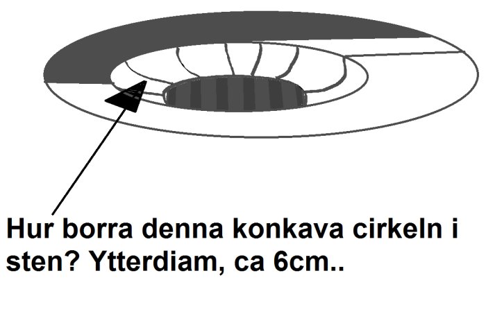 Illustration av konkav cirkelformig urgröpning i sten med textfråga om borrmetod.