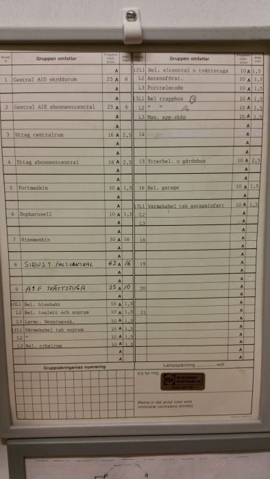 Etikett inuti en elcentral med information om säkringarnas storlek och vilka områden de täcker, inklusive strömstyrka och områdesnummer.