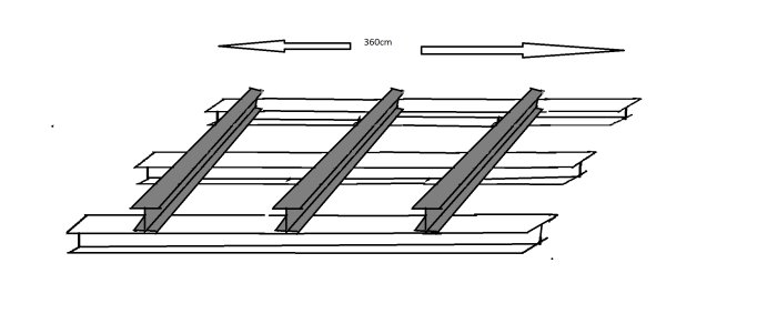 Schematisk ritning av en konstruktion med tvärgående balkar, längsgående balkar och märkning för 360 cm bredd.