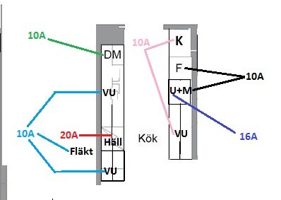 El-schema för kök med säkringsstorlekar och anslutningar för hushållsapparater som spis och kyl.