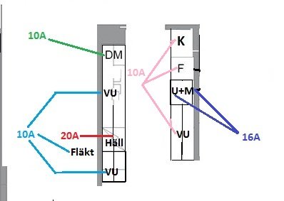 Elritning som visar hur mikrovågsugn och ugn ansluts till 16A säkring och hur kyl och frys har egna 10A uttag.