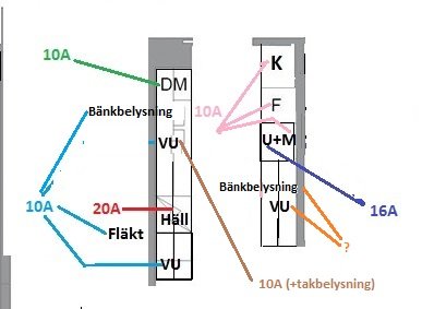 Schema över proppskåp med märkningar för olika eluttag och belysning i kök.