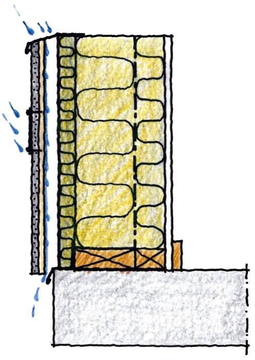 Handritad sektion av en väggstruktur med luftspalt, isolering och trävägg med slagregn som illustrerar fuktinträngning.