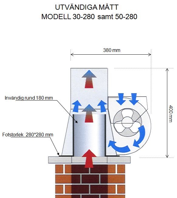 Diagram över rökgasfläkt modell 50-280 visar dimensioner, fläktmekanism och montering på skorsten.