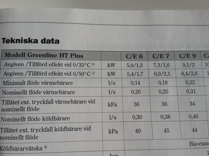 Datablad med tekniska specifikationer för Greenline HT Plus värmepump, fokus på effekt vid olika temperaturer.