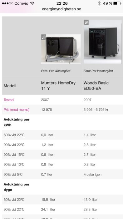 Jämförelse av två avfuktare, Munters HomeDry 11 Y och Woods Basic ED50-BA, med specifikationer om effektivitet och pris.