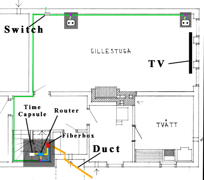 Principskiss över nätverksinstallation med färgkodade kablar och utrustning som switchar och router.