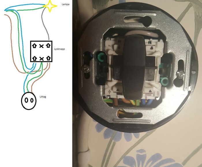Illustration av ledningskopplingar till en ljusbrytare och färdigkopplad ljusbrytare mot en vägg.