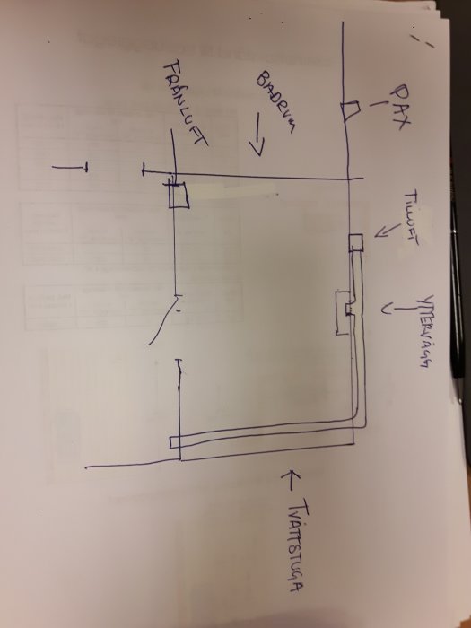 Skiss av ventilationsplan för bastu med markeringar för friskluftsintag och position av elaggregat.
