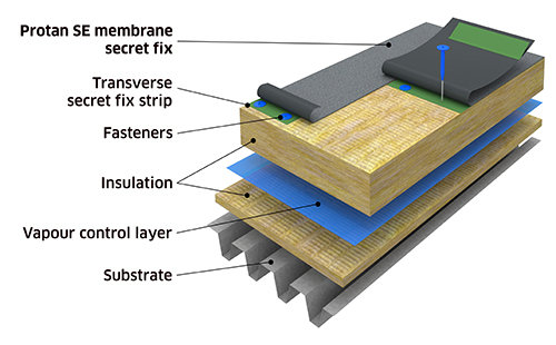 Diagram som visar lager i en takkonstruktion med protanduk, isolering och ångspärr på en träbaserad underlag.