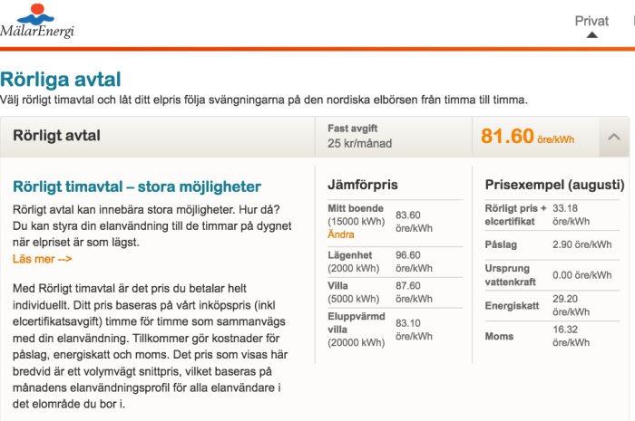 Ma?larenergi Ro?rligt pris.png