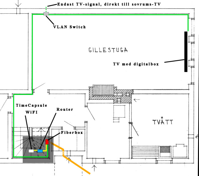 Planritning med markerade IT-installationer, inkluderar fiberbox, router, TimeCapsule, VLAN switch och kabeldragning.