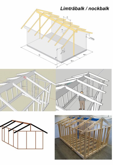 Illustrationer och bilder av olika taken och takkonstruktioner med mått för ett komplementbostadshus.