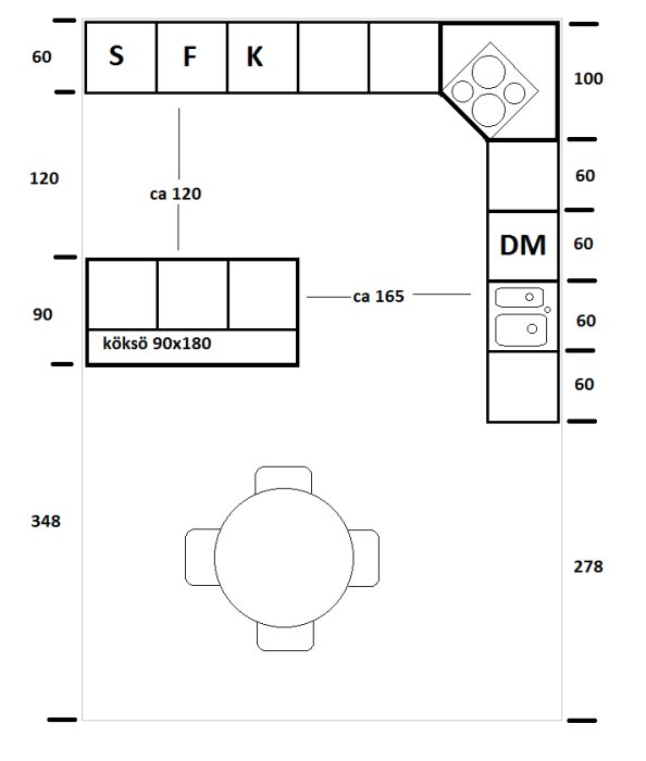 Skiss av kökslayout med mått, översikt över köksö, spis, diskmaskin och matbord.