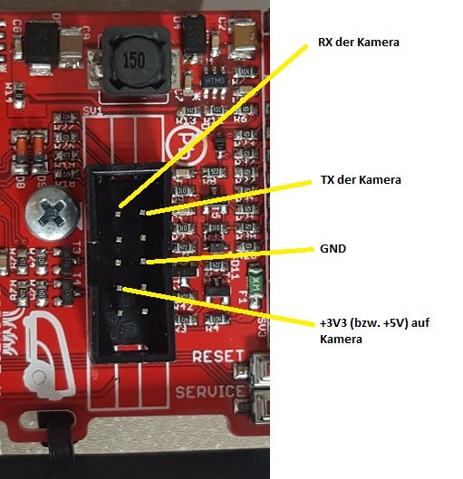 Elektroniskt kretskort med markerade kontakter för RX, TX, GND, och strömförsörjning till kamera.