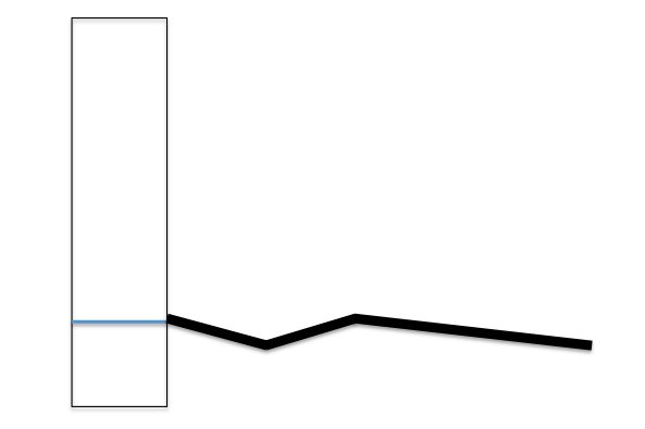 Schematisk illustration av rördragning med potentiellt vattenlås som förklaring till avloppslukt.