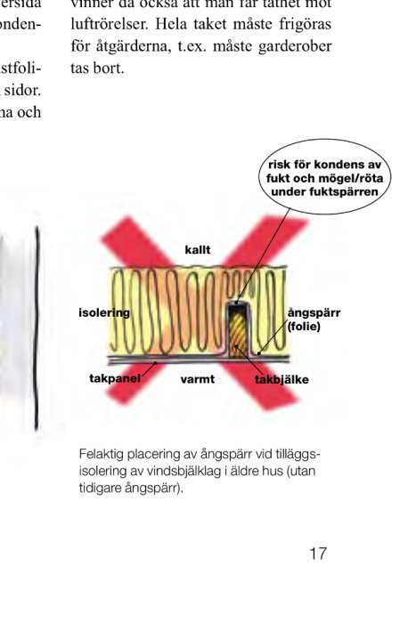 Schematisk bild som visar felaktig placering av ångspärr i ett innertak, med risk för kondens och mögel.