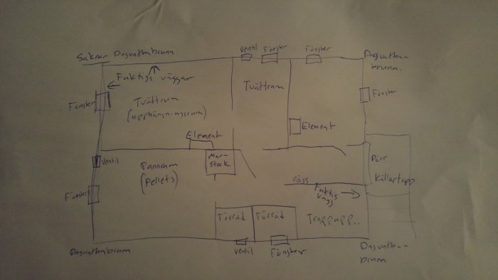 Handritad skiss av en källarplanlösning med markerade element, fönster och övriga detaljer.