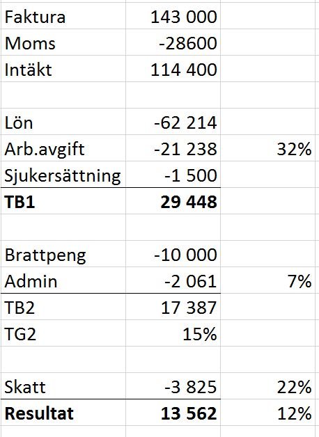 Tabell som visar resultaträkning med parametrar som lön, sjukersättning och skatt.