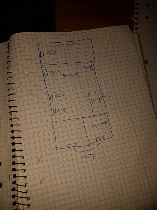 Schematisk handritad skiss över placeringen av elradiatorer på ovanvåningen i ett hus, markerade som EL1 till EL7.