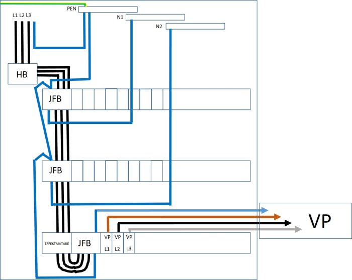 Enkel elschema illustration som visar kopplingsschema för energimätare, jordfelsbrytare och ledningar.