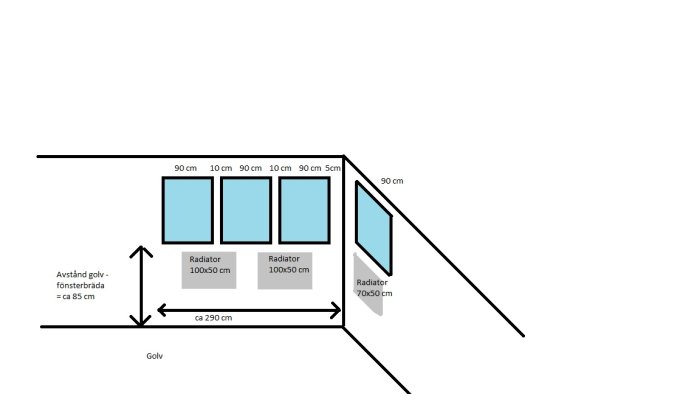 Skiss som visar layout av radiatorer under fönster, dimensioner för radiatorer och fönsterbredd noterade.