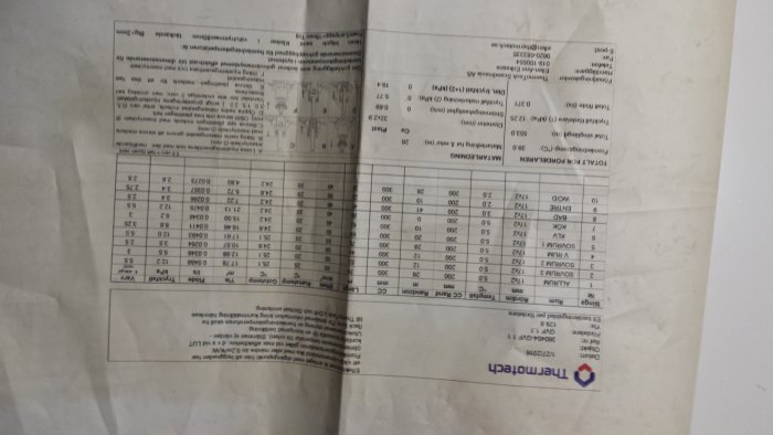 Sliten pappersmanual med tabeller och schematiska illustrationer, indikerar bygg- eller renoveringsinstruktioner.