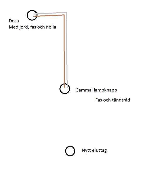 Skiss av elinstallation med dosa, befintlig lampknapp och planerat nytt vägguttag.