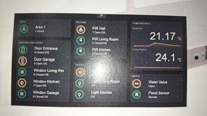 Display av ett smart hem-system som visar status för dörrar, fönster, temperatur och vattenventil.