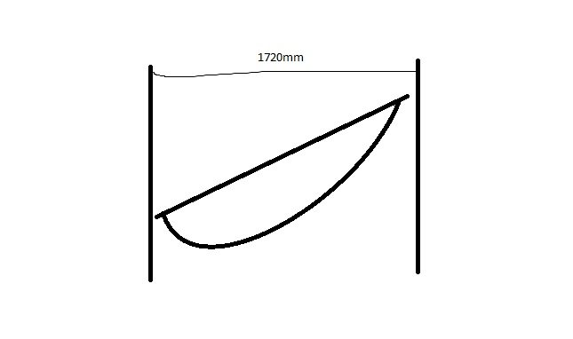 Skiss av ett badkar med utstickande kant och lutande kortsida, dimensionerad till 1720mm.