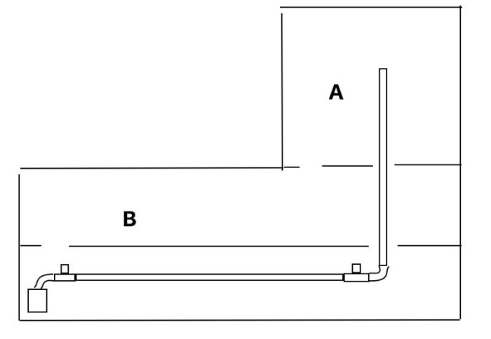 Schematisk ritning av krypgrund med markerade områden A och B, samt en kanalfläkt och föreslagna ventilationsrör.