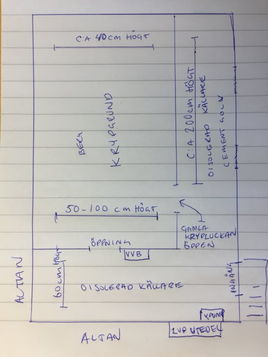 Handritad skiss av husgrund med mått och markeringar för olika konstruktionsdelar.