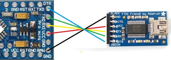 Bild visar hur koppla Pro Mini kretskort till FTDI adapter med färgkodade ledningar och anslutningsinstruktioner.