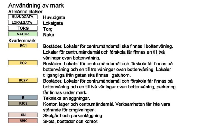 Tabell över användning av mark enligt detaljplan med kategorier som bostäder, torg och tekniska anläggningar.