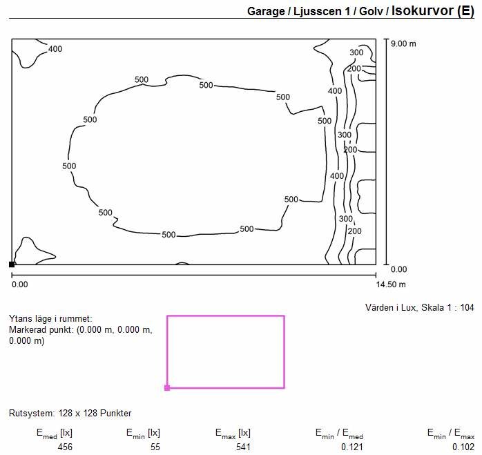 Isokurvor som visar ljusstyrkan i lux för olika delar av ett garage med märkta områden för 200, 300, 400 och 500 lux.