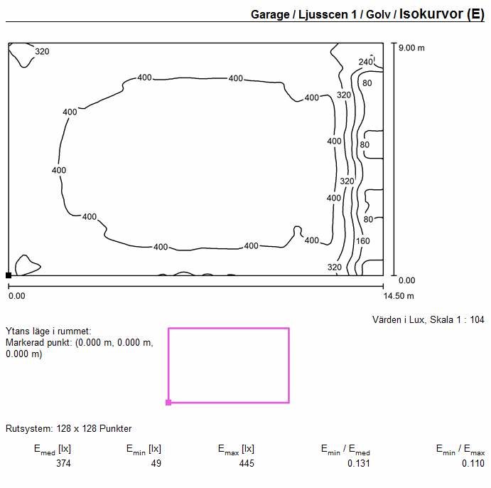 Schematisk illustration av en garageplan med luxvärden som visar ljusfördelningen från armaturer, märkt med olika luxzoner på golvet.