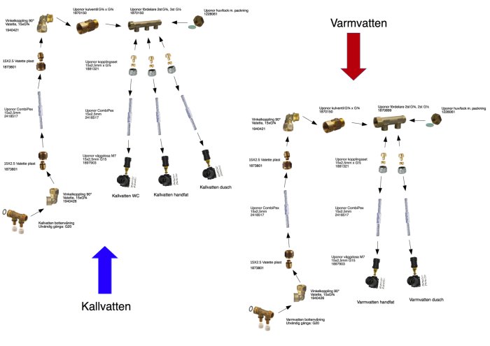 Skiss av rörkopplingar för kall- och varmvatten med märkningar och riktningar för installation i fördelarskåp.