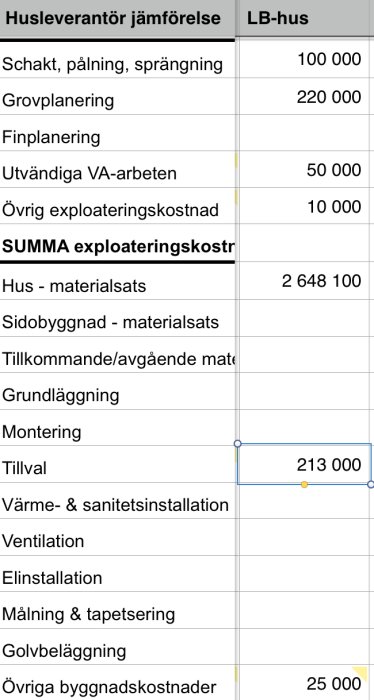 Kostnadsuppskattningstabell för byggprojekt med olika poster som markarbete och husmaterialsats.