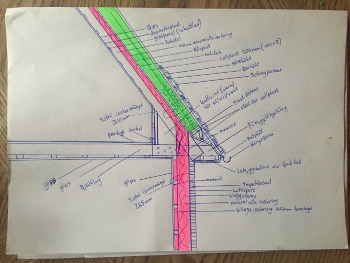 Handritad skiss av en byggnadskonstruktion för ett tak med isolering och noterade material.