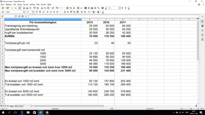 Skärmdump av kalkylblad med kommunala VA-taxor som visar drastiska höjningar mellan åren 2015 och 2017.