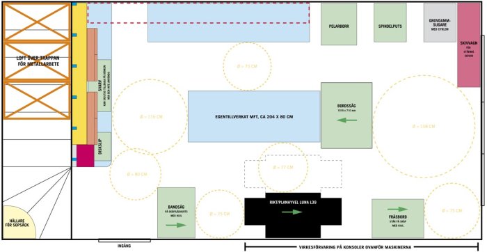 Dispositionsskiss av verkstad med markerade arbetsstationer och verktyg samt rörelsecirklar.