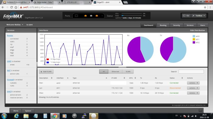 Skärmbild av EdgeMAX router GUI med översikt av nätverksgränssnitt och datatrafikdiagram.