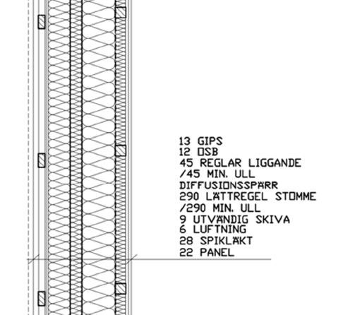 Sektionellt diagram som visar lager och material i väggkonstruktion med märkningar och mått.