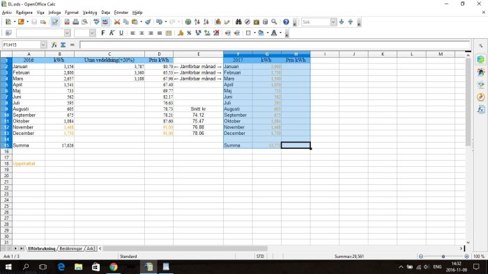 Kalkylblad som visar jämförelse av hushållets elförbrukning mellan år 2016 och 2017 med summeringar.