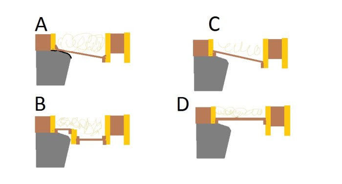 Alternativa lösningar för att installera trossbotten vid en grundvägg indelade i A, B, C och D.