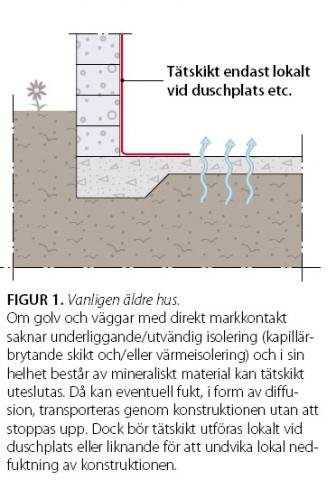 Illustration av tätning vid duschplats i äldre hus enligt zonindelning, med text som beskriver kapillärbrytande skikt.