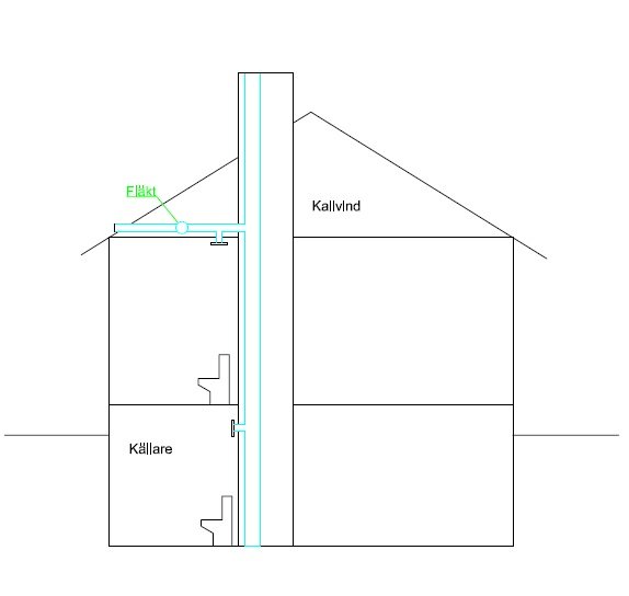 Sektionsskiss av ett hus med markerad skorsten och kanal genom källare, våningsplan och kallvind.